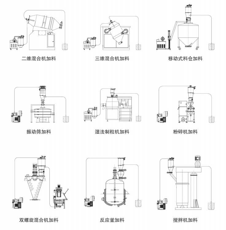应用案例